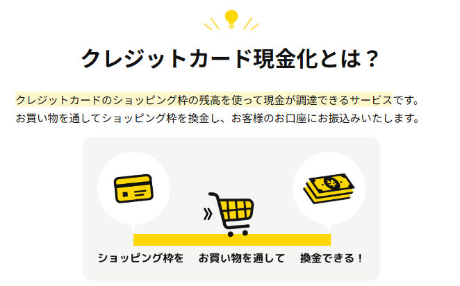 みんなの現金化公式LPのクレジットカード現金化の仕組み説明