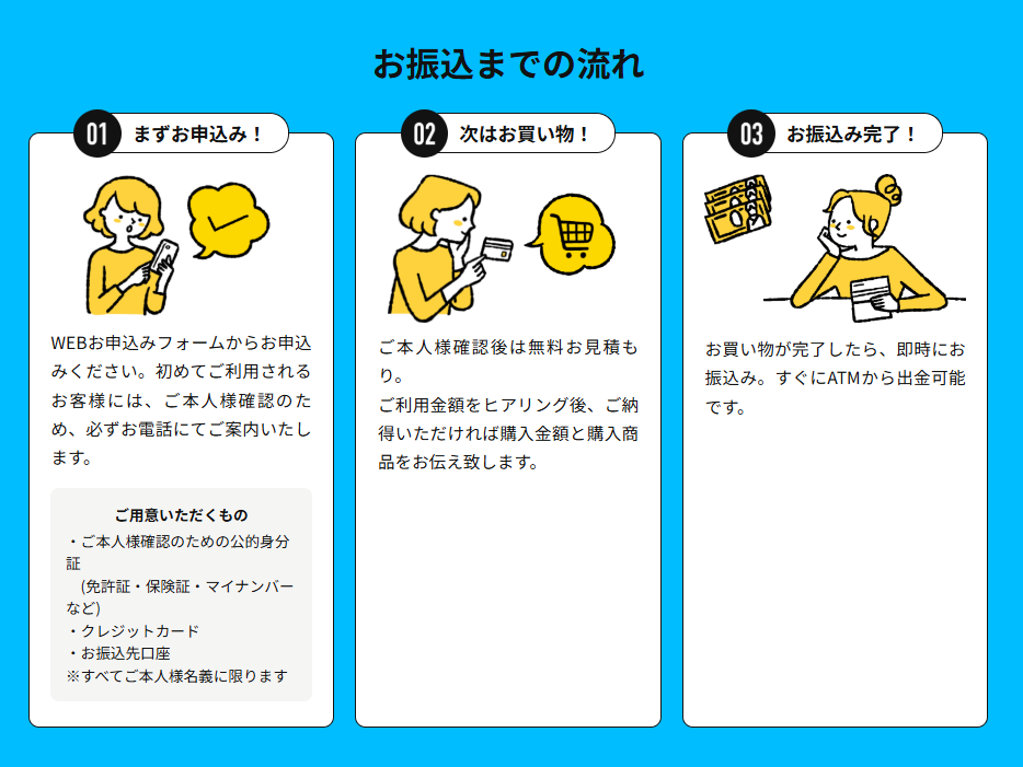 みんなの現金化公式LPのお振込までの流れ。申込みから本人確認、振込までの手順を案内